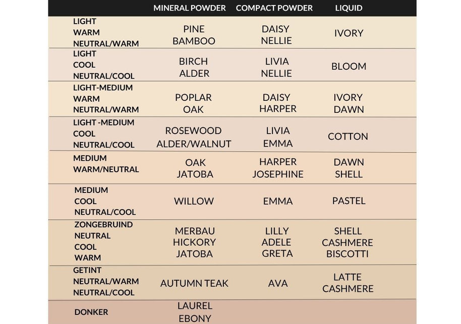 Ben je er klaar voor om kleuren te gaan testen?