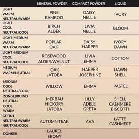 Ben je er klaar voor om kleuren te gaan testen?