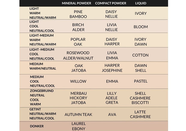 Ben je er klaar voor om kleuren te gaan testen?