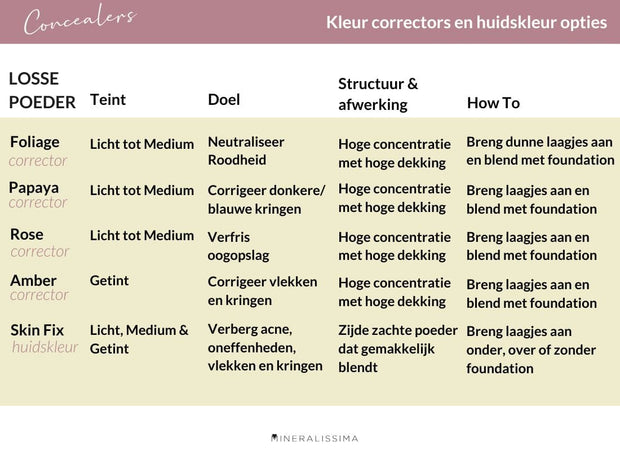 Mineral Concealer Mini-Größe