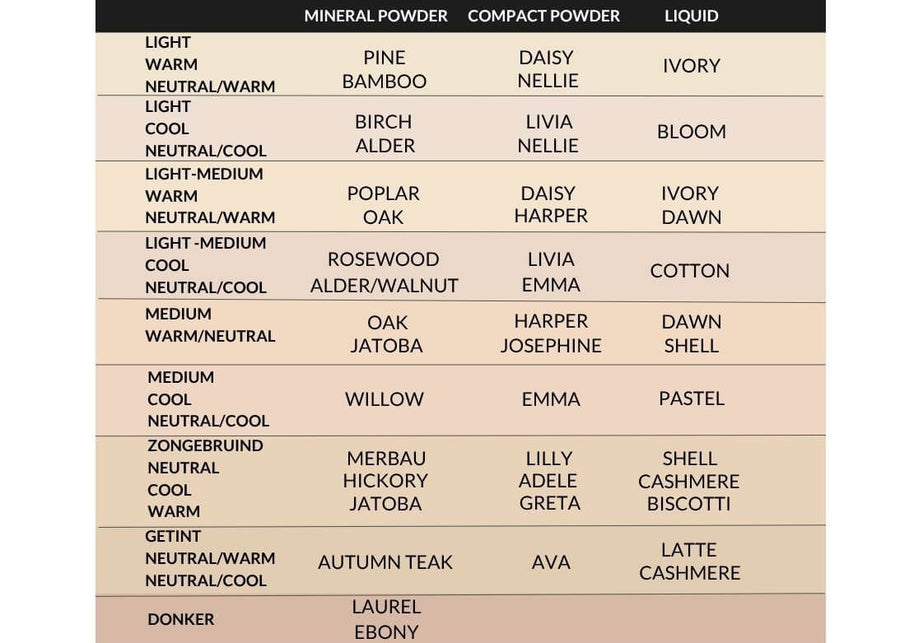 Meet your favourite DUO sample set - Mineralissima