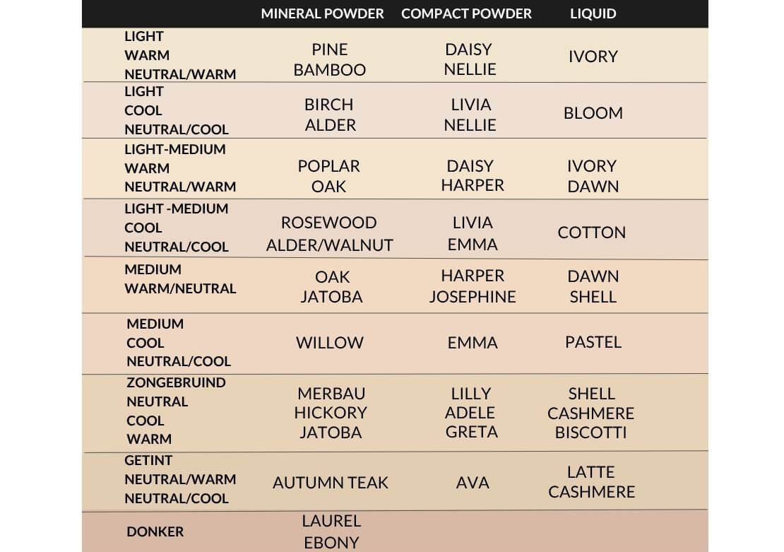 Meet your favourite DUO sample set - Mineralissima